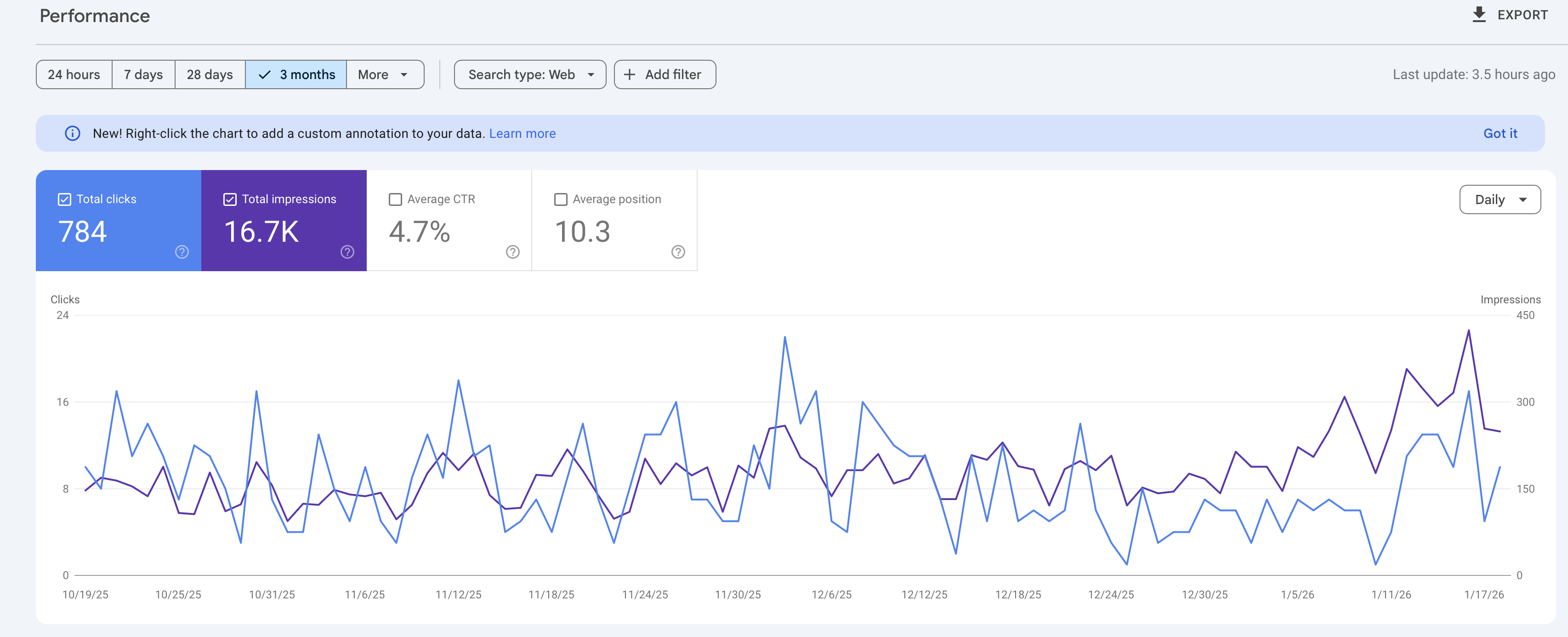 Google Search Console results for AI Agent SaaS